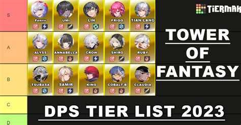 tower of fantasy tier list